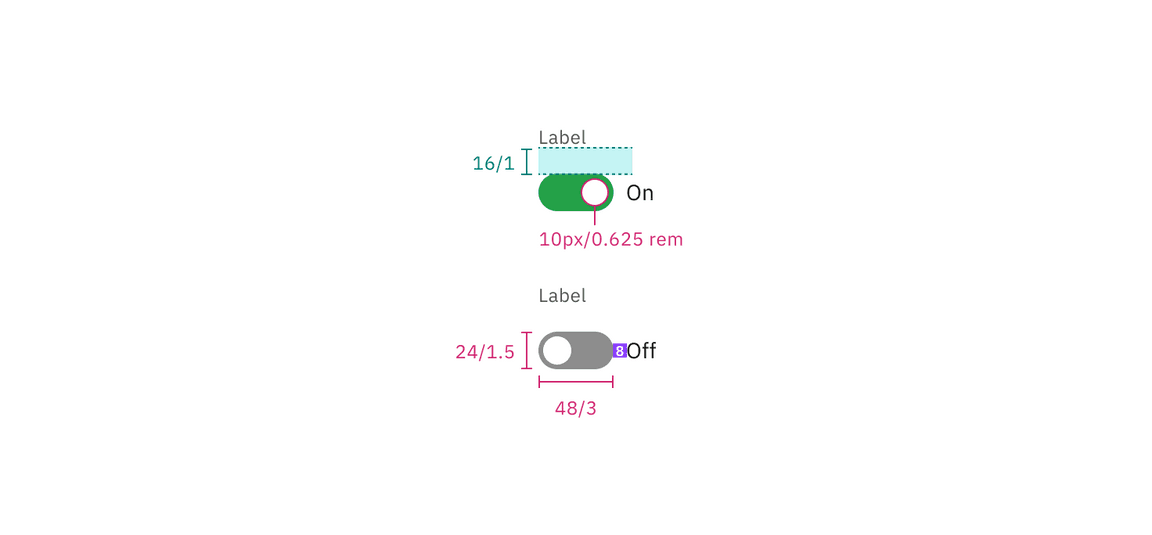 Structure and spacing measurements for default toggle